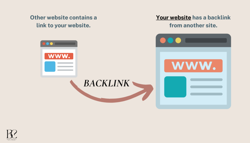 diagram showing how a backlinks for better seo organic traffic
