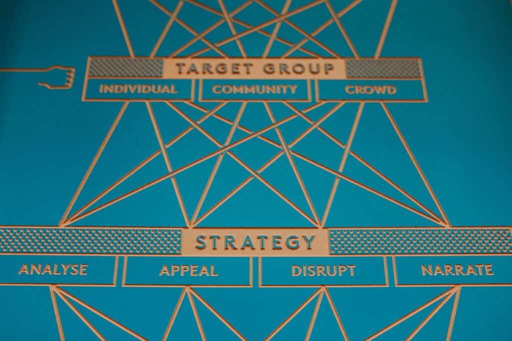 A work flow chart showcasing target group and strategy for CPA firm and financial services SEO.