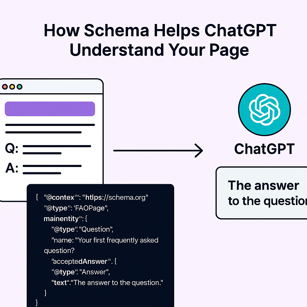 How schema helps ChatGPT understand your page with examples for SEO schema